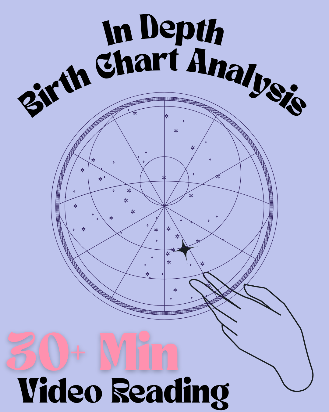 In depth Birth chart Analysis